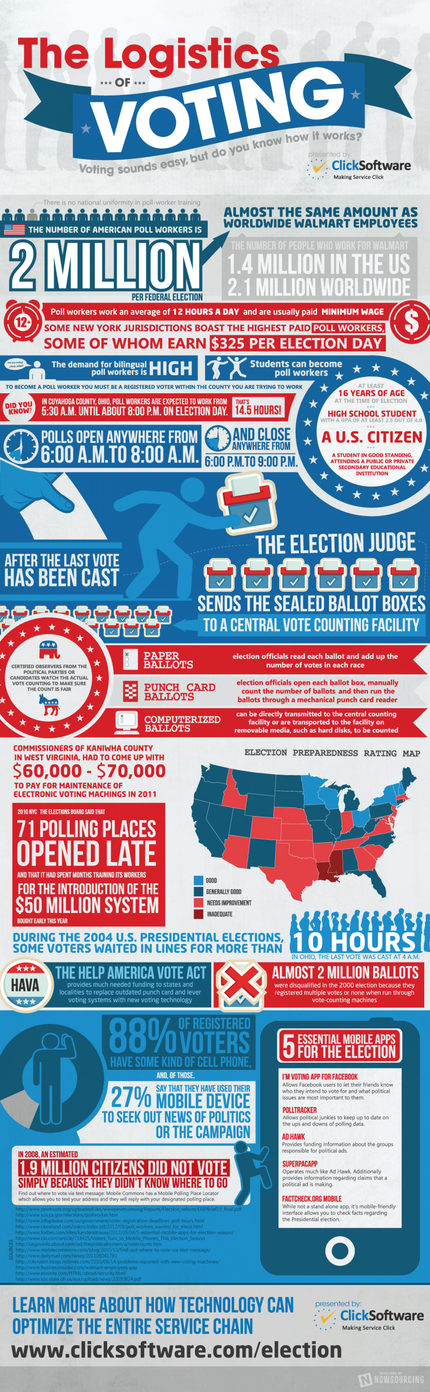 The Logistics of Voting Infographic