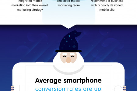 The Magic of Mobile Marketing  Infographic