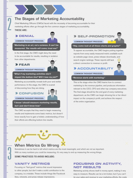 The Marketing Measurement Checklist Infographic