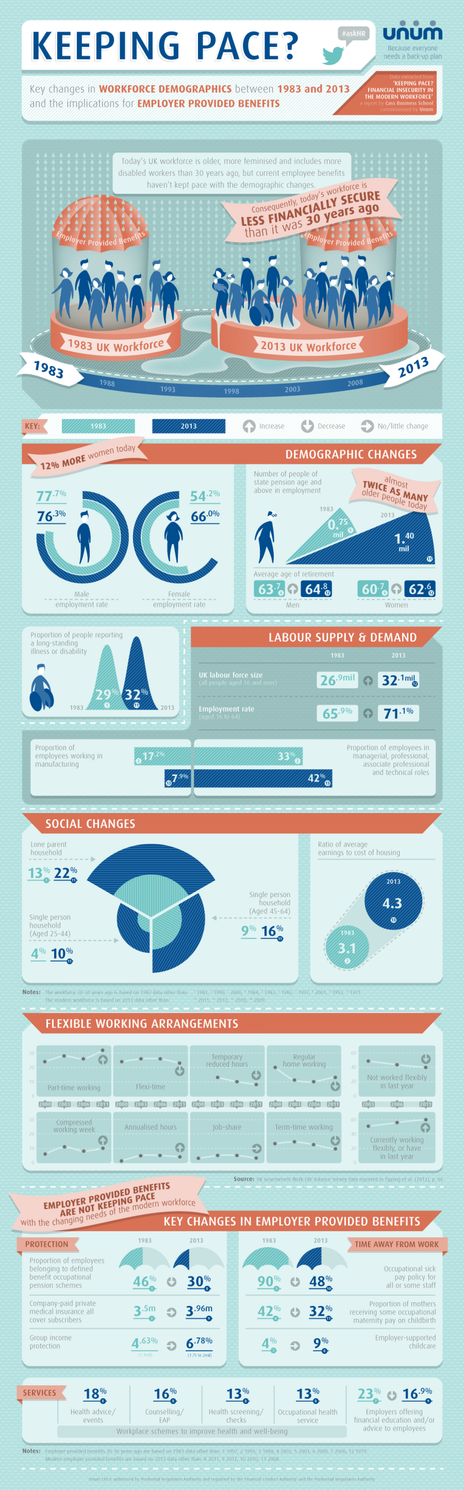 Keeping Pace? Infographic