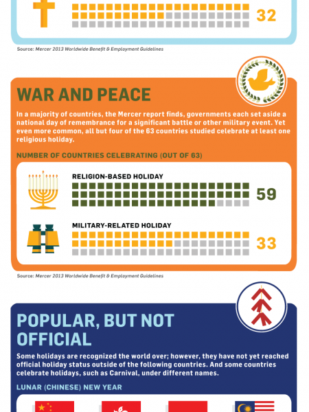 The Most Common Holidays Worldwide Infographic