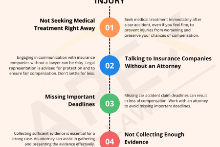 The Most Common Mistakes When Filing a Car Accident Claim Infographic