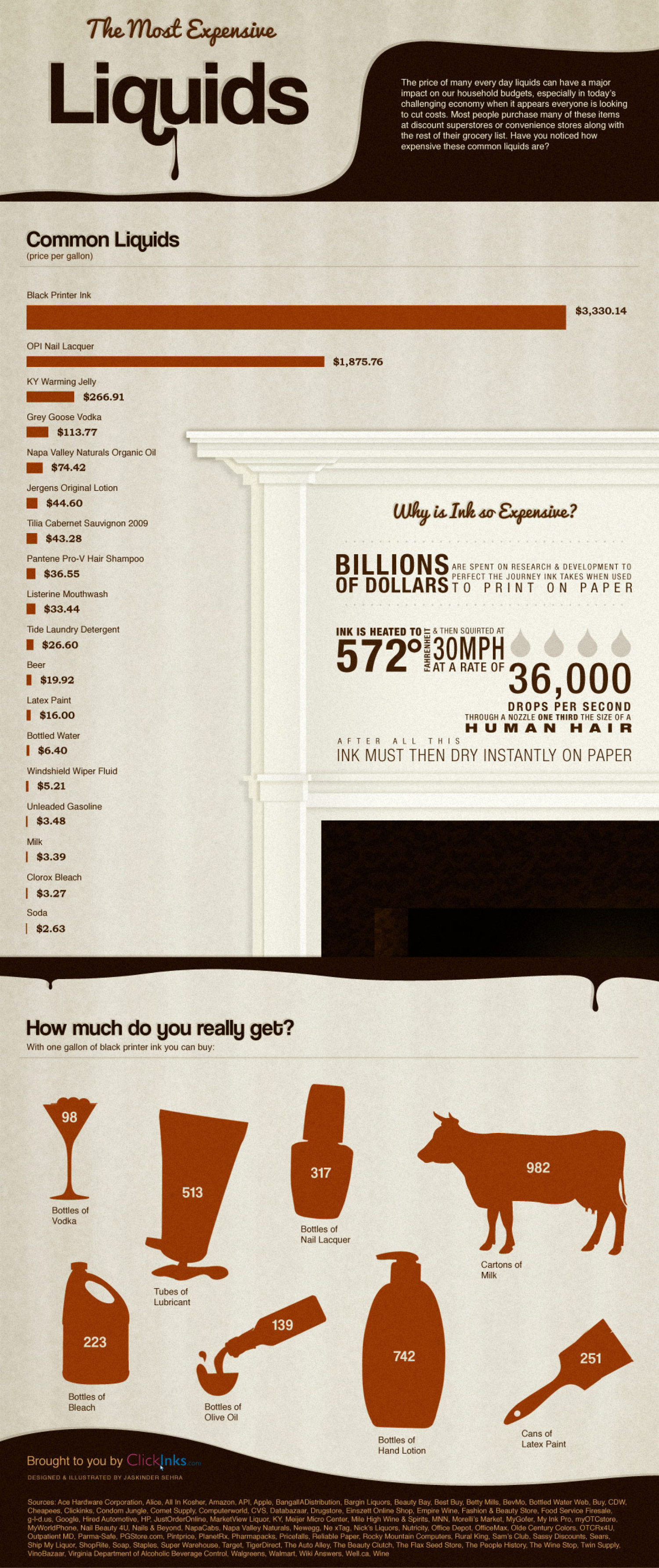 The Most Expensive Liquids  Infographic