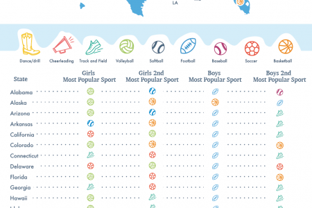 What are the most popular high school sports? Here are some