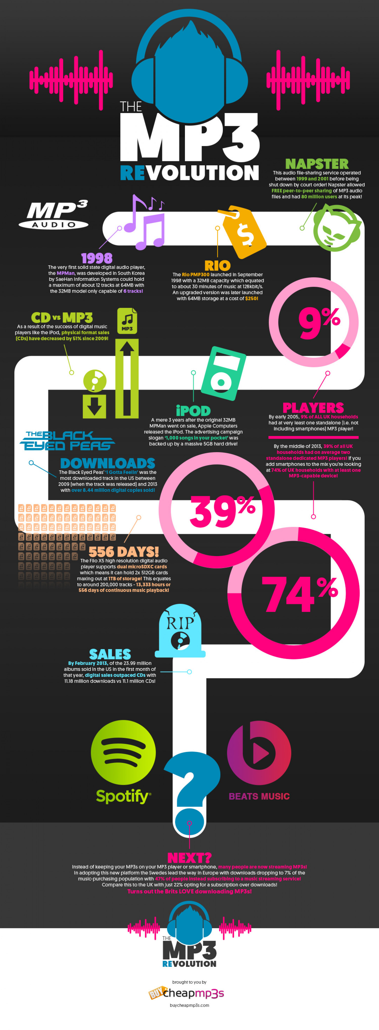 The MP3 Revolution Infographic