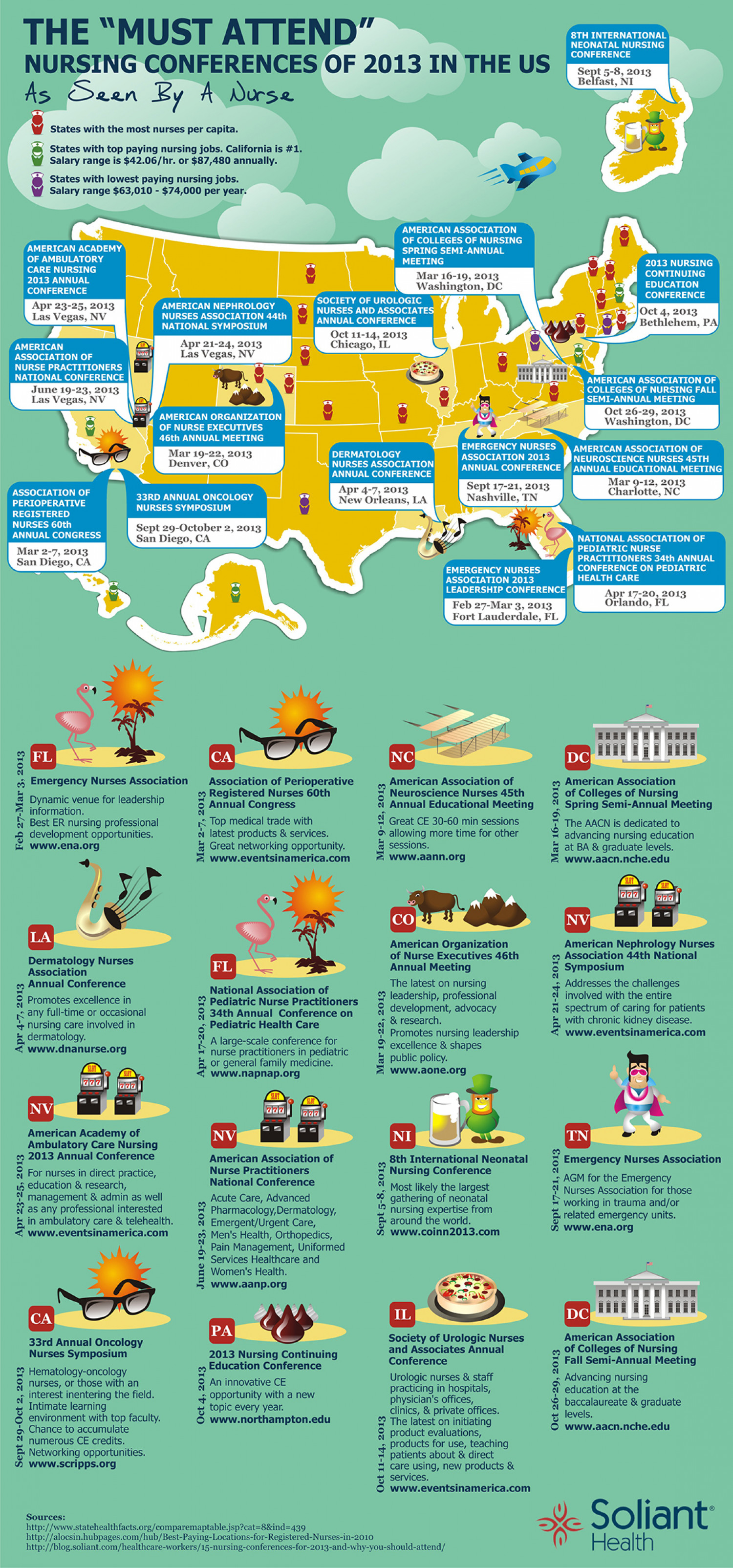 The must-attend nursing conferences of 2013 Infographic