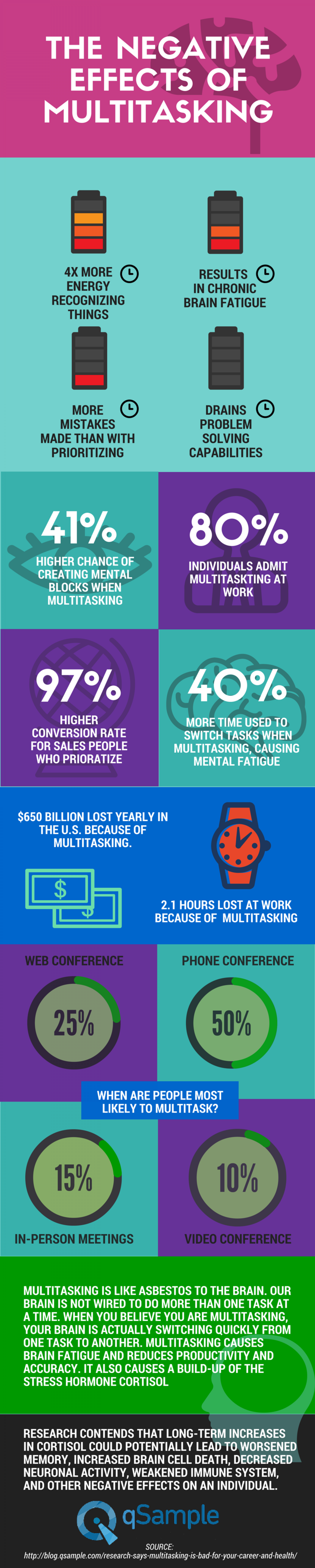 The Negative Effects of Multitasking Infographic