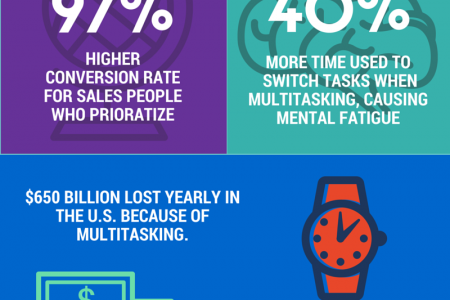 The Negative Effects of Multitasking Infographic
