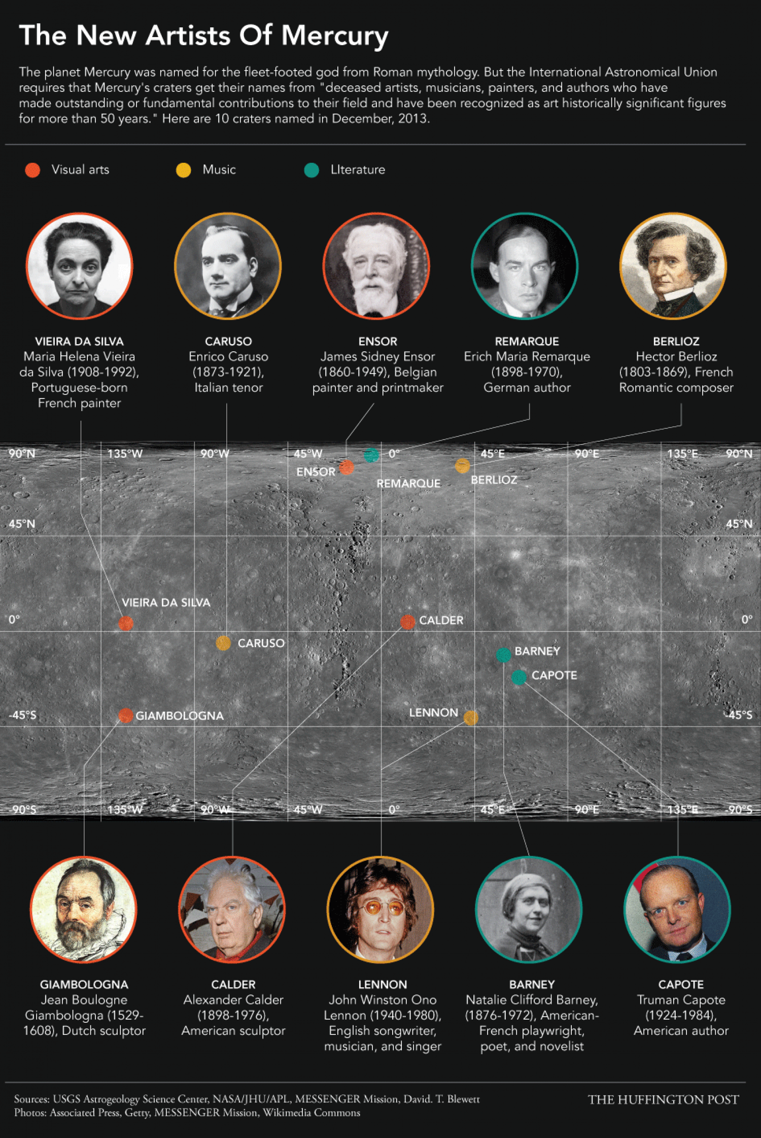 The New Artists of Mercury Infographic