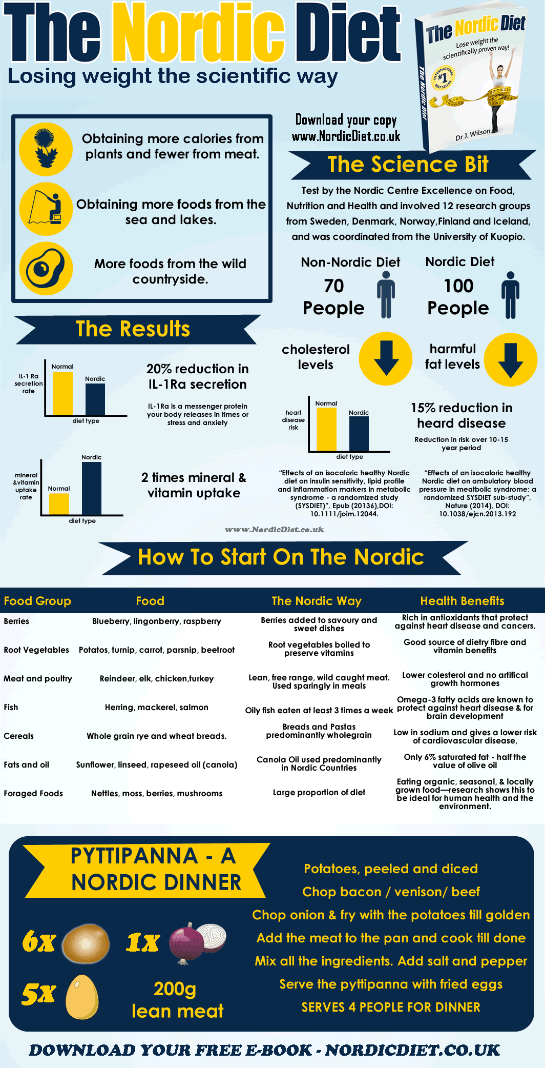 The New Nordic Diet -NordicDiet.co.uk Infographic