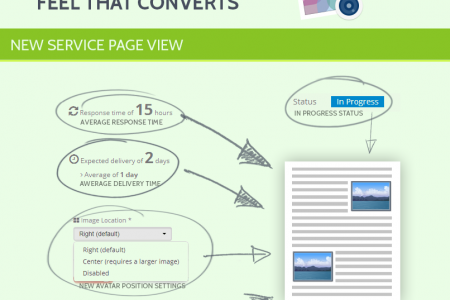 The New SEOClerks Infographic