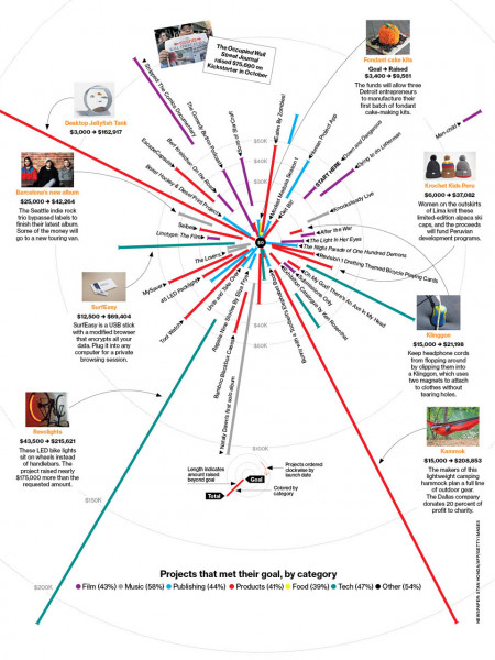 The New Venture Capital Infographic