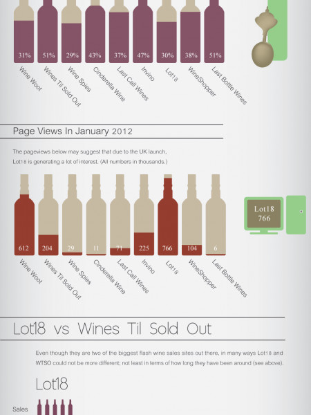 The New World of Online Wine 2012 Infographic