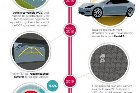 The Next Decade's Most Impressive Car Tech Infographic