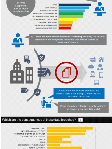 The nightmare of securing your unstructured data in the era of the borderless enterprise Infographic
