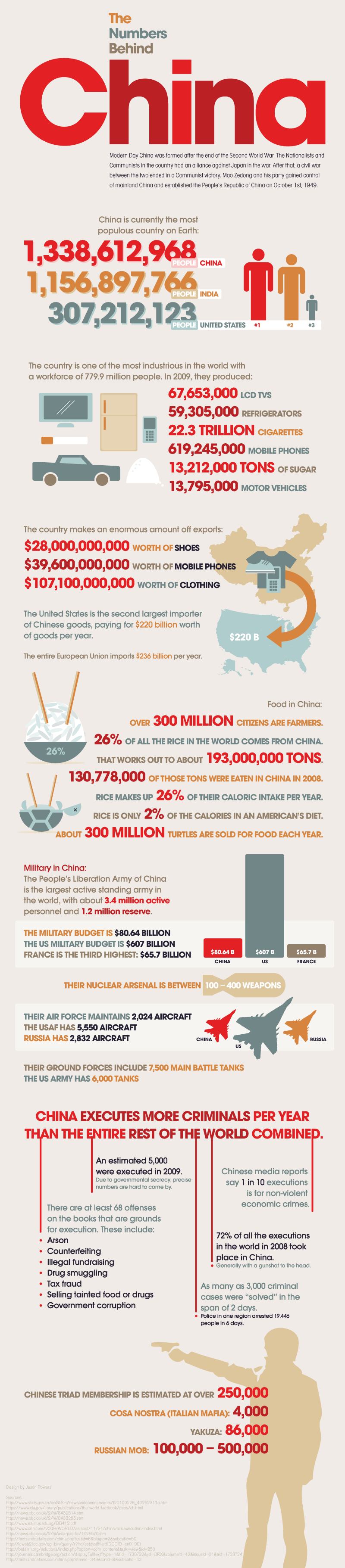 The Numbers Behind China Infographic