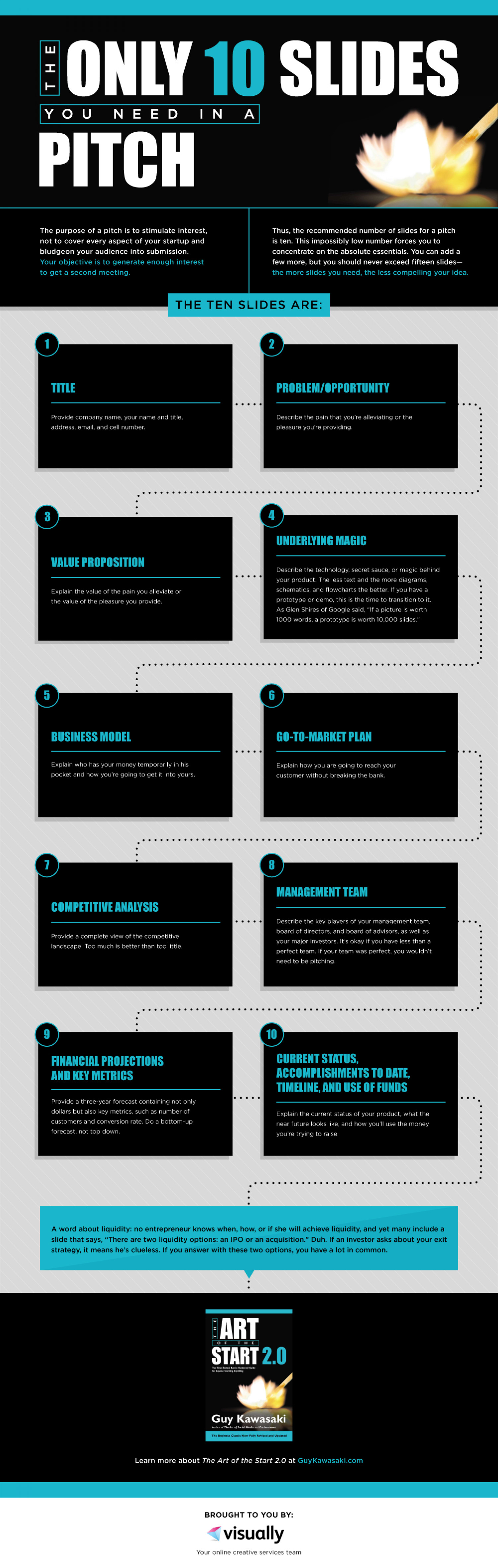 The Only 10 Slides You Need in a Pitch Infographic