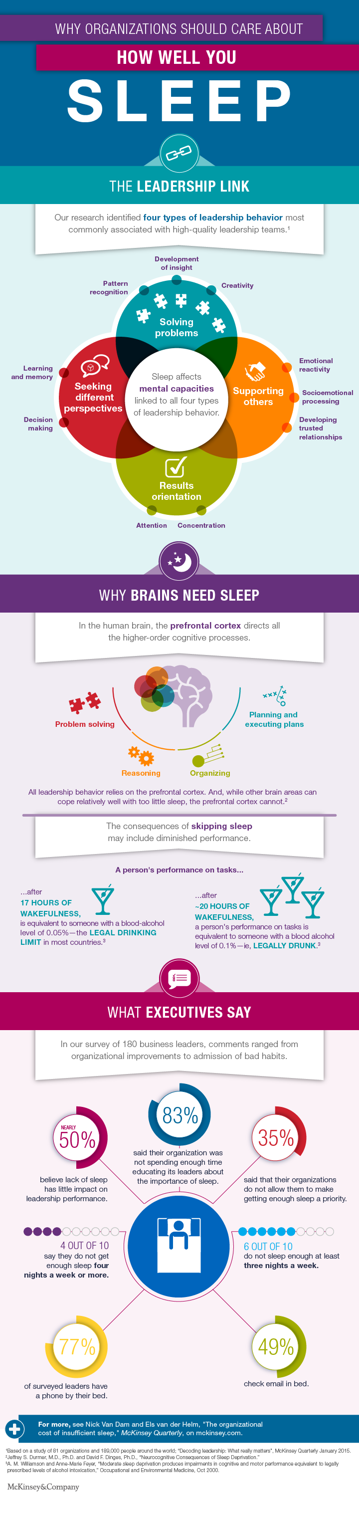 The Organizational Cost of Insufficient Sleep | Visual.ly