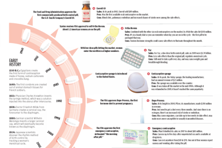 The Path of the Pill Infographic