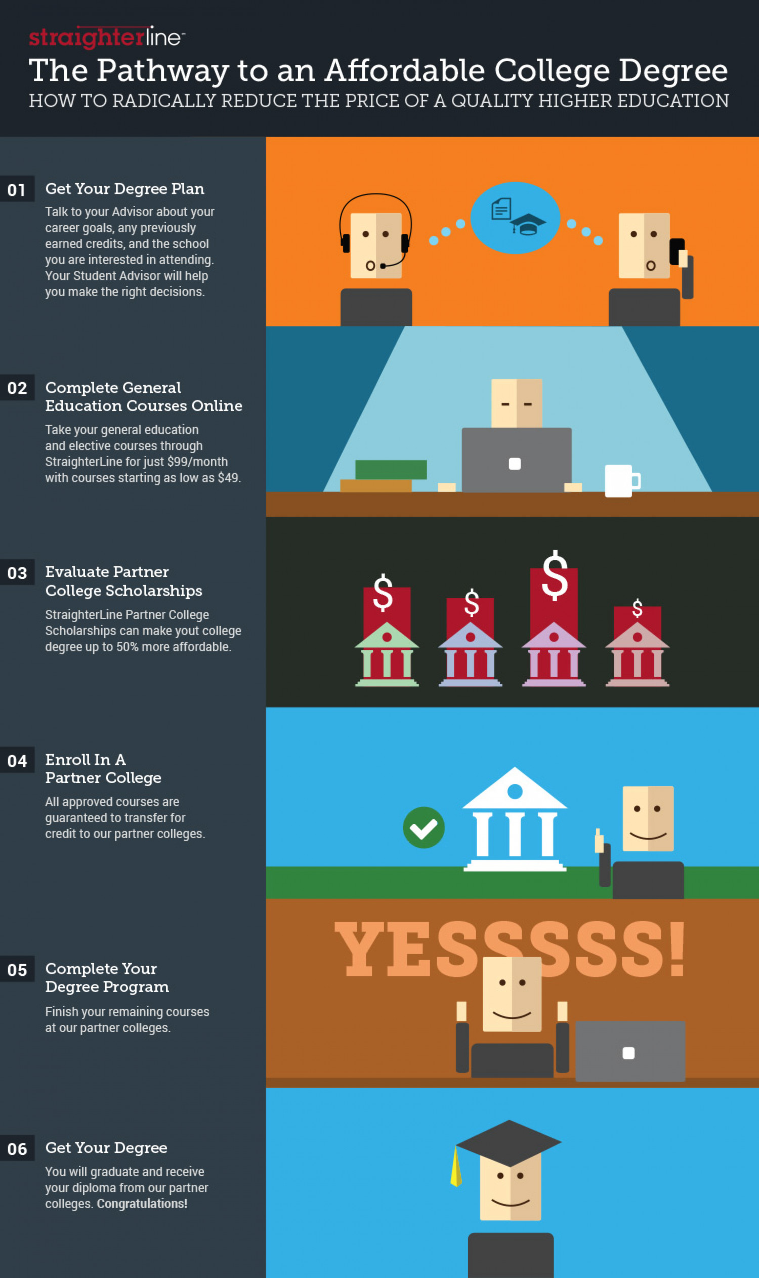 The Pathway to an Affordable College Degree Infographic