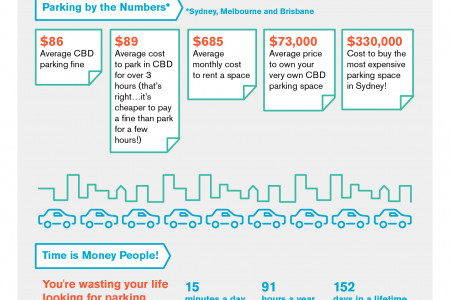 The Perils of Parking Infographic