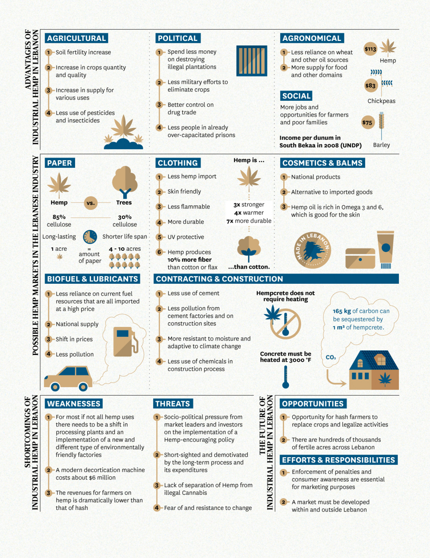 The Potential Impact of Industrial Hemp Infographic