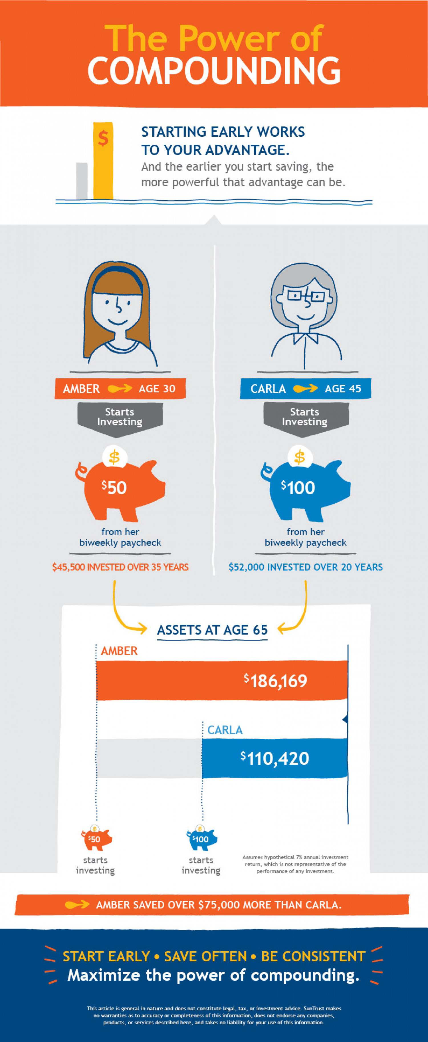 The Power of Compounding Infographic