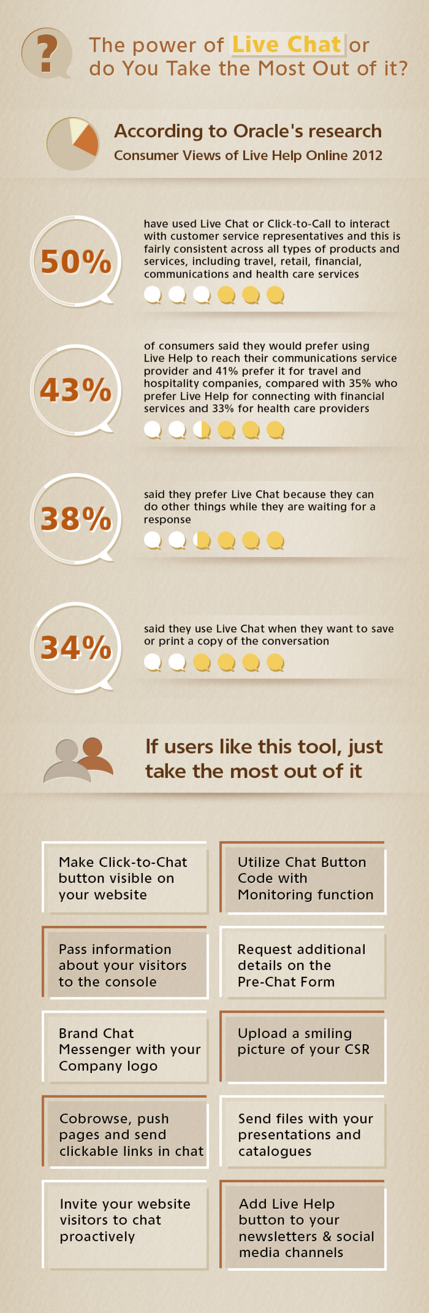 The Power of Live Chat, or Are You Taking the Most Out of It? Infographic