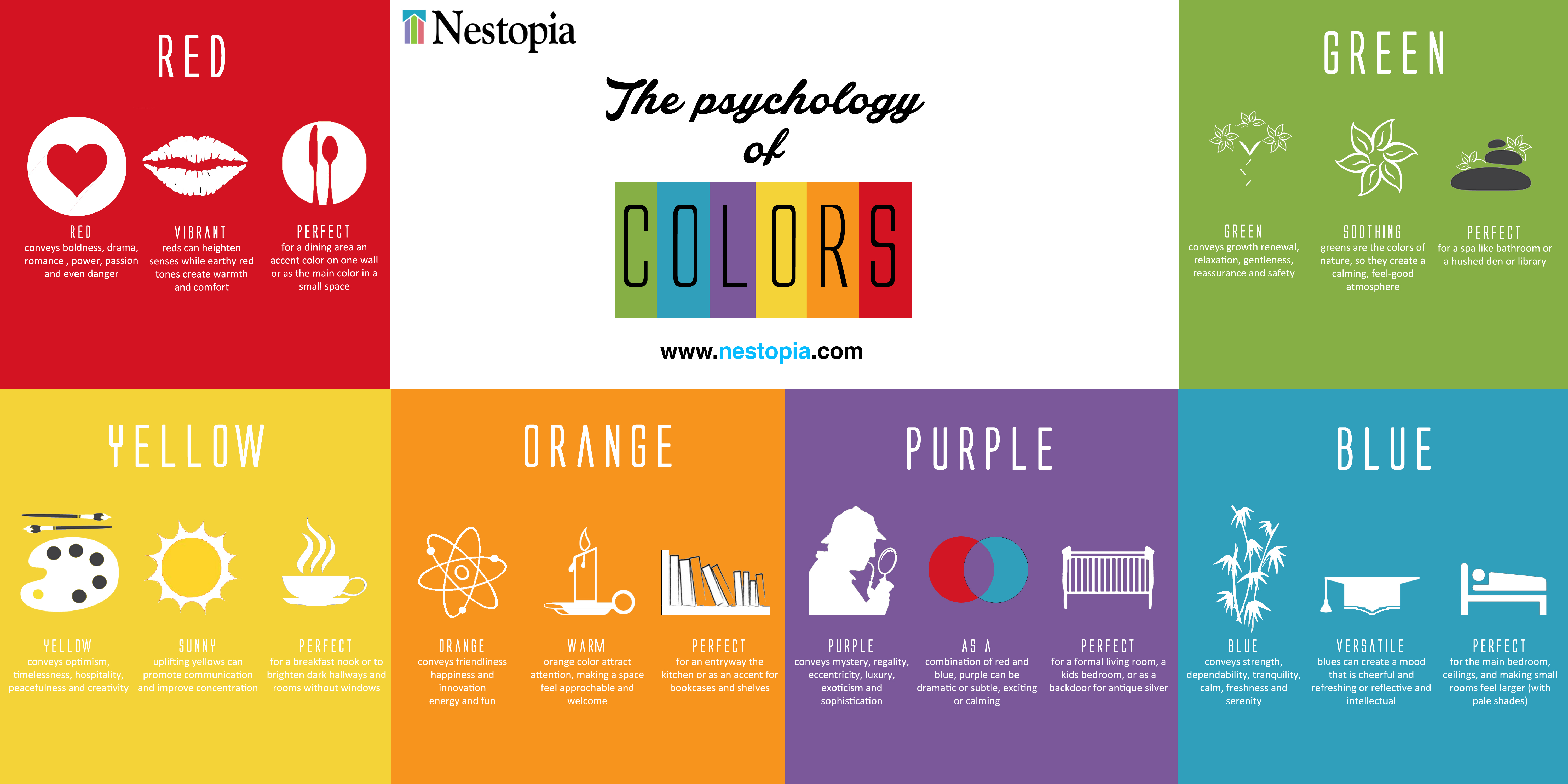 The Psychology of Colours for Homes