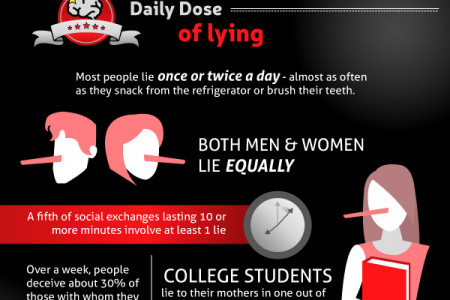 The Psychology of Lying Infographic