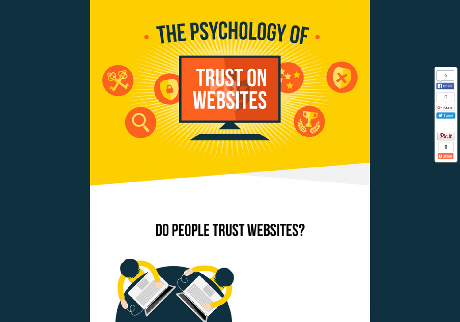 The Psychology of Trust on Websites Infographic