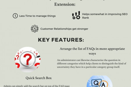 The Reason Why Everyone Choosing Magento 2 FAQ for Ecommerce Store Infographic