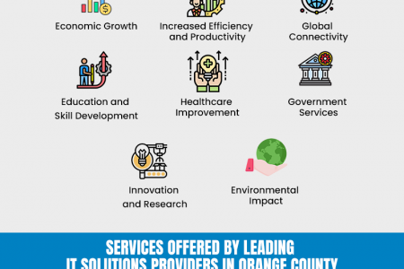 The Resounding Impact of IT Solutions on Orange County Businesses Infographic