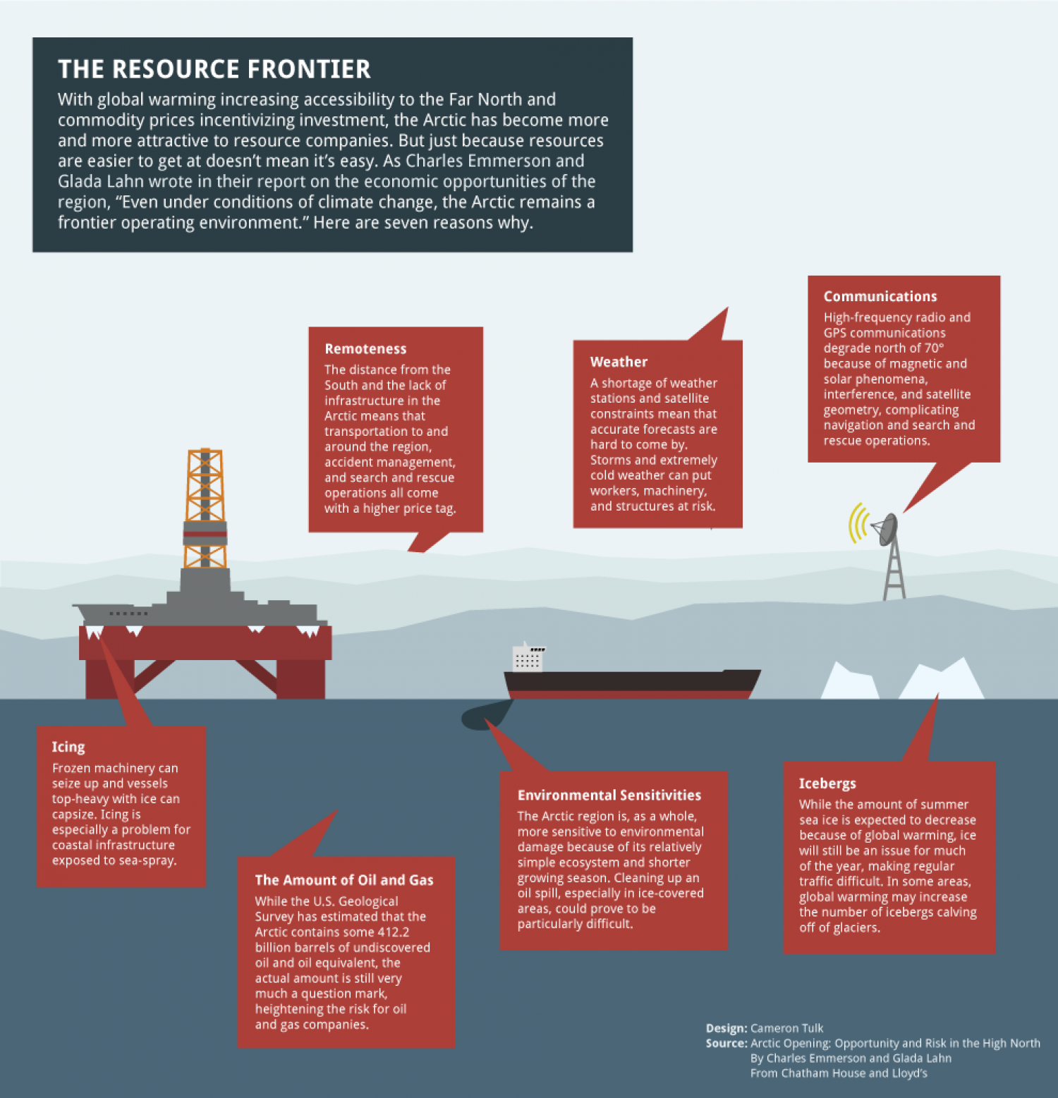 The Resource Frontier Infographic