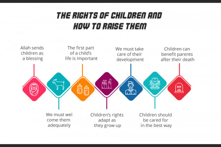 The Rights Of Children And How To Raise Them Infographic