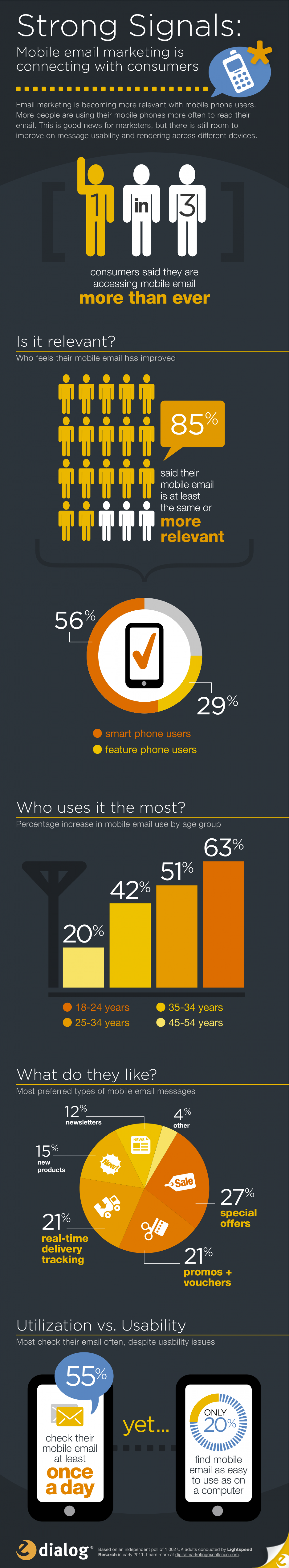 The Rise of Mobile Email Marketing Infographic