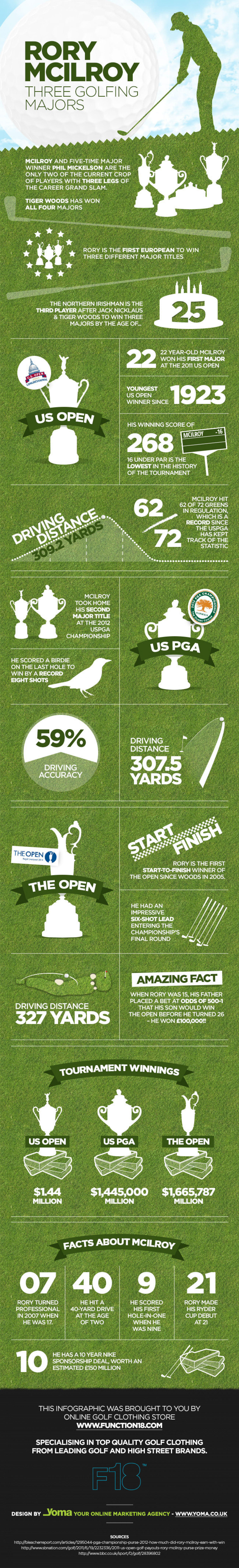 The Rory McIlroy Infographic – Open Champion 2014 Infographic