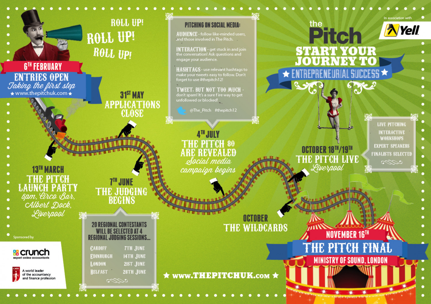 The route map for your journey to entrepreneurial success Infographic