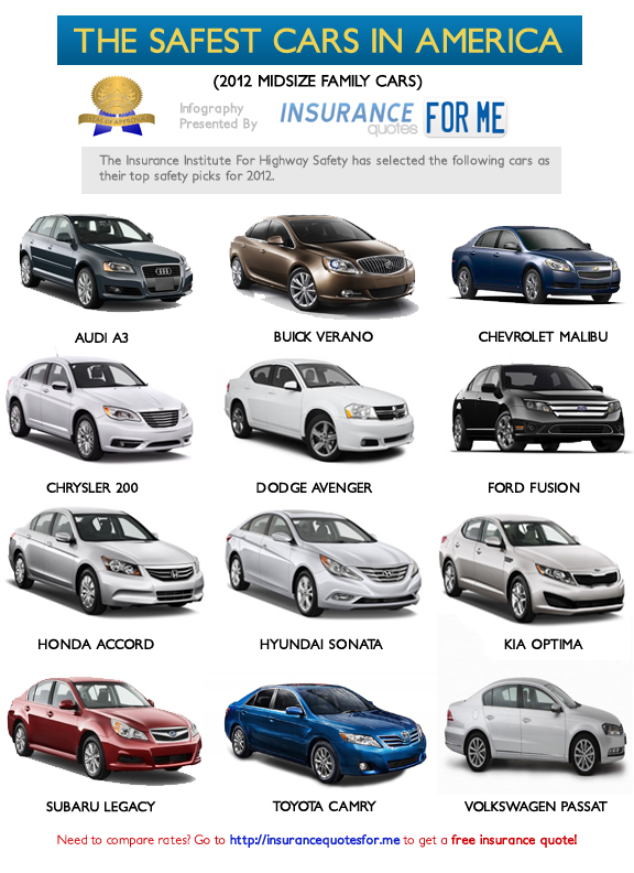 The Safest Cars in America Visual.ly