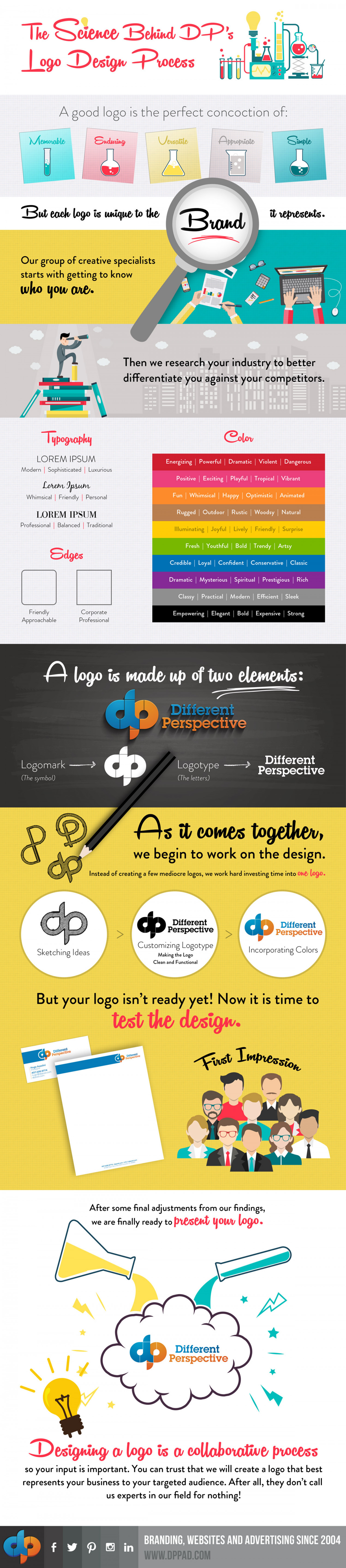 The Science Behind DP's Logo Design Process Infographic