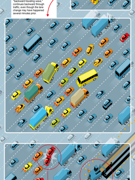 The Science Behind Traffic Jams Infographic