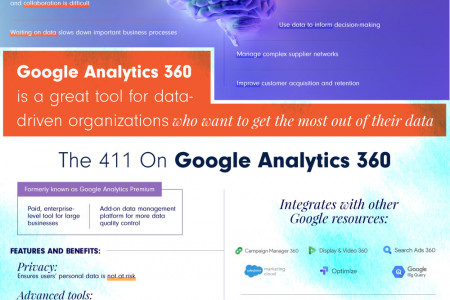 The Science of Analytics  Infographic