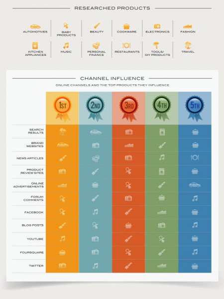 The Science of Sharing Infographic