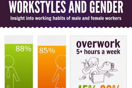 The Secrets of Male and Female Working Habits Infographic