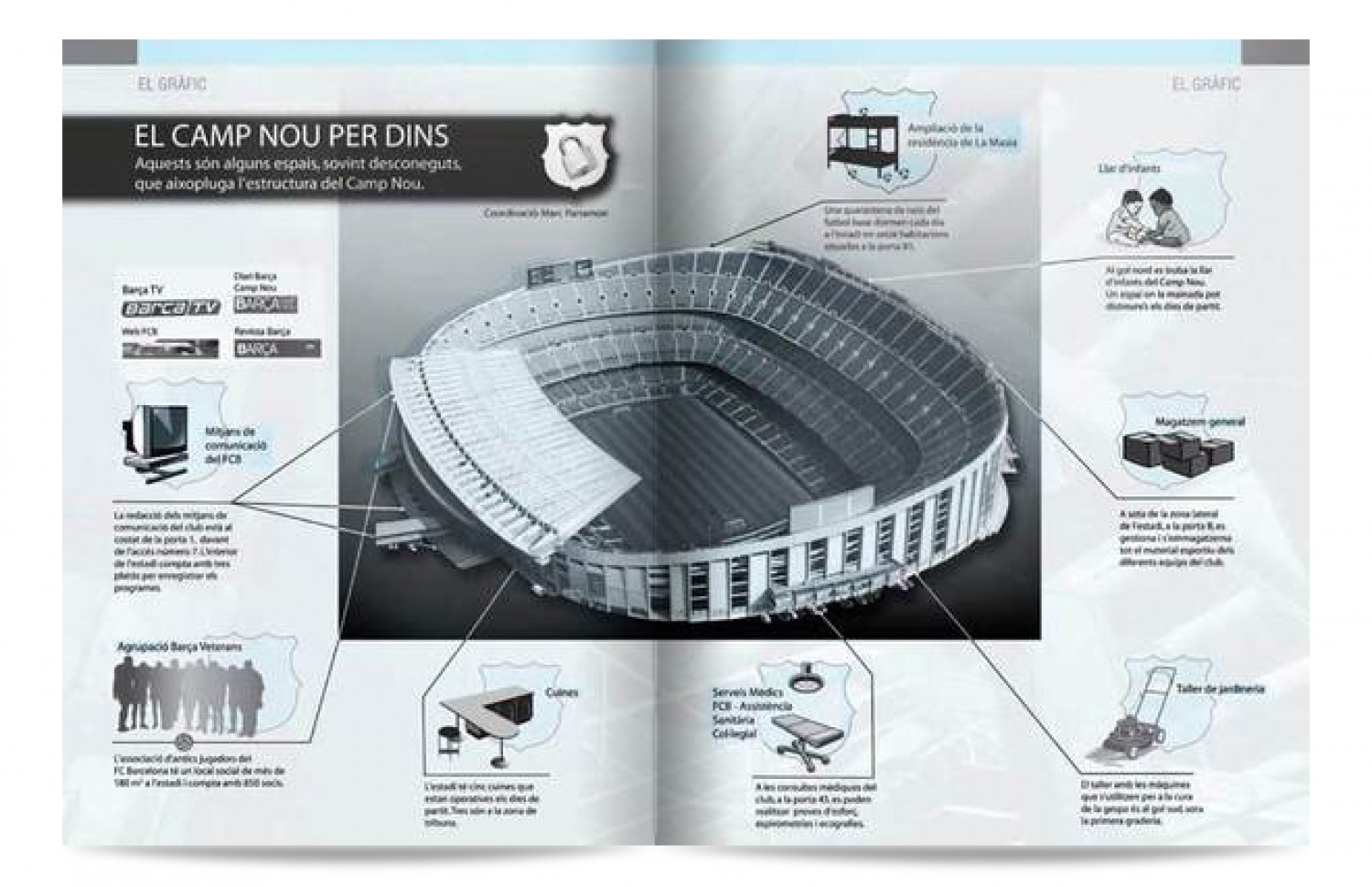 The secrets of Nou Camp Infographic