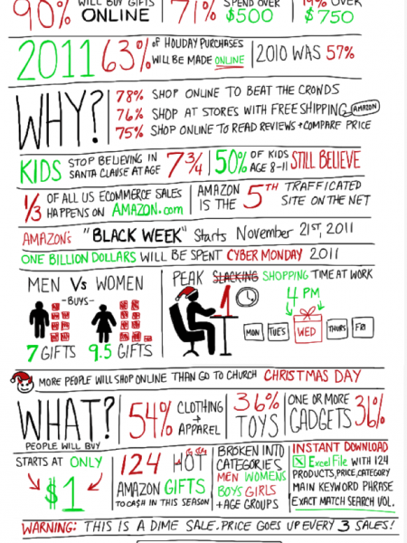 The Selling Out of Infographics Infographic
