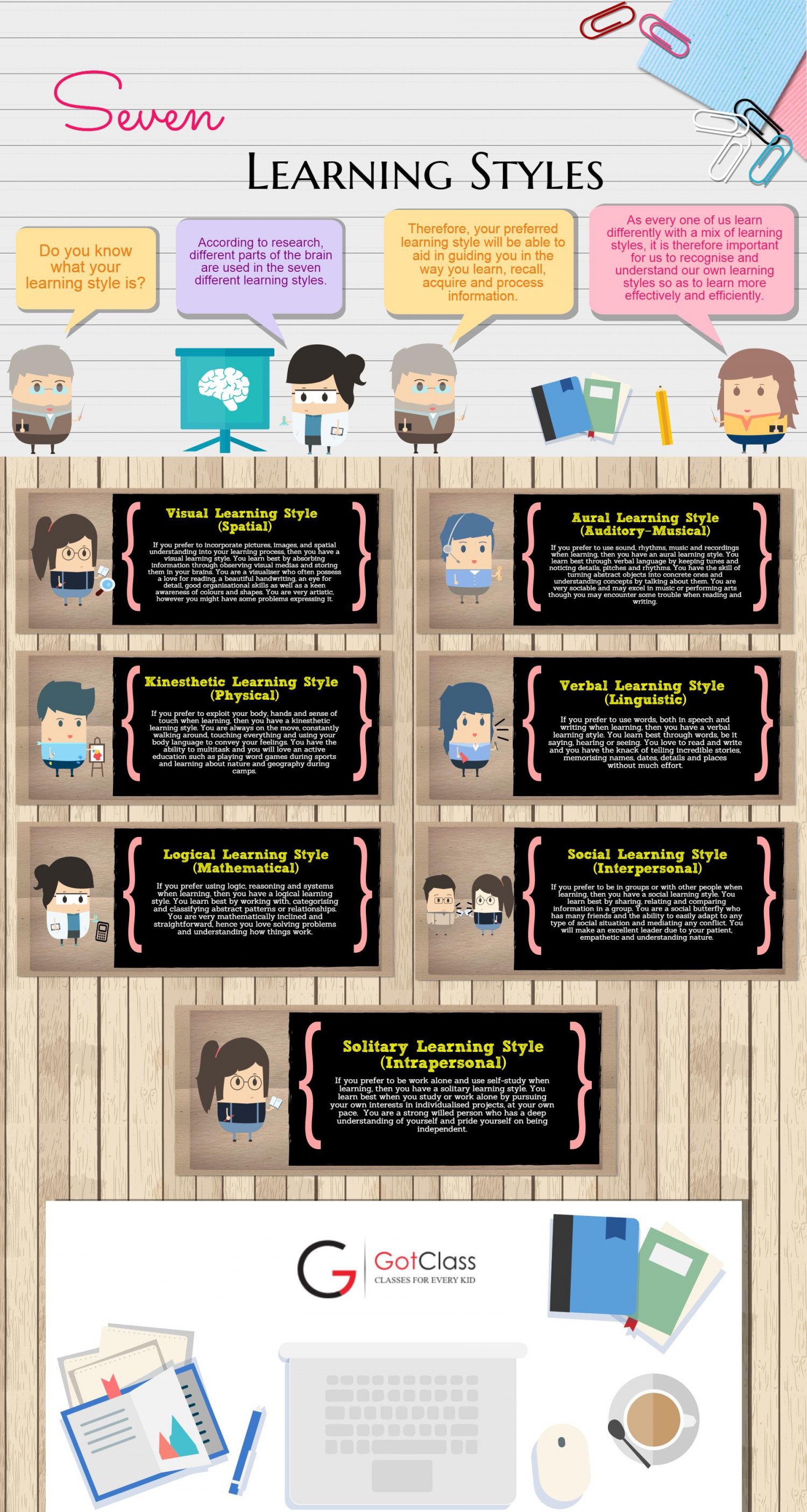 The Seven Learning Styles Infographic