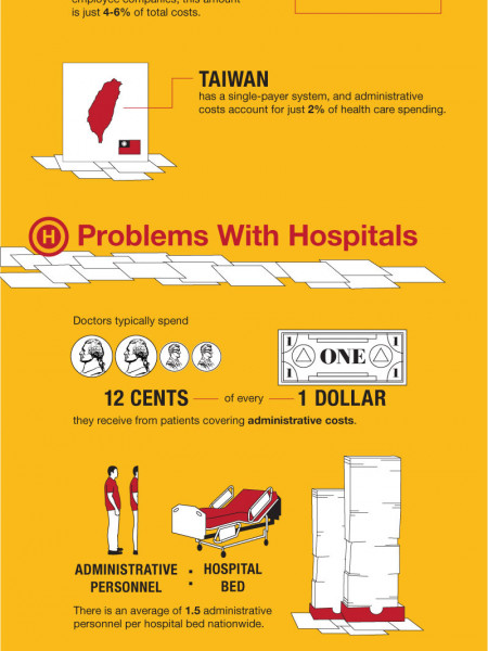 The Sick Cost of Medical Paperwork Infographic