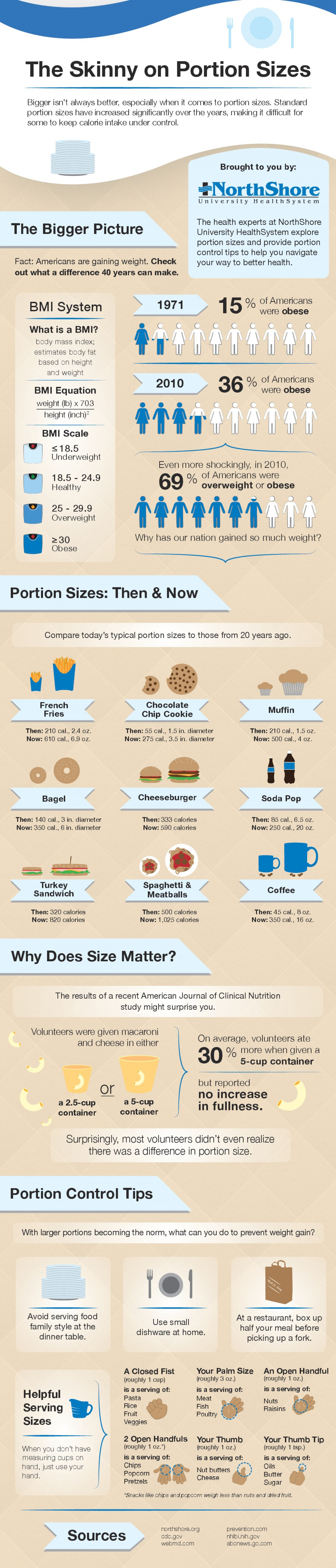 The Skinny on Food Portion Sizes: Portion Control Tips to Prevent Weight Gain Infographic