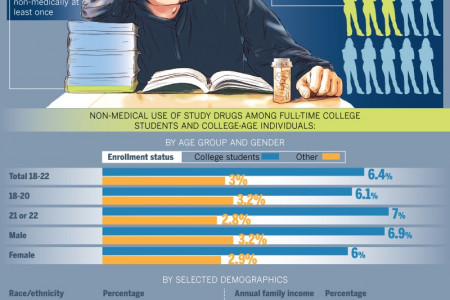 The Smart Drug? Infographic